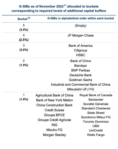 Is The Banking Crisis Over? | Cumberland Advisors